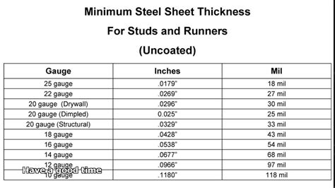 20 guage sheet metal studs|20 gauge metal stud thickness.